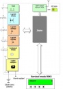  SPADC4 DIN SMS procesor (7ALn, 8+1DIn, 2DOut, nap. 14-30V)