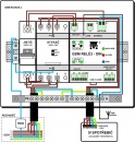 BOX3 pro GSM RELÉ - DIN (1f jistič, 1x 3f stykač)